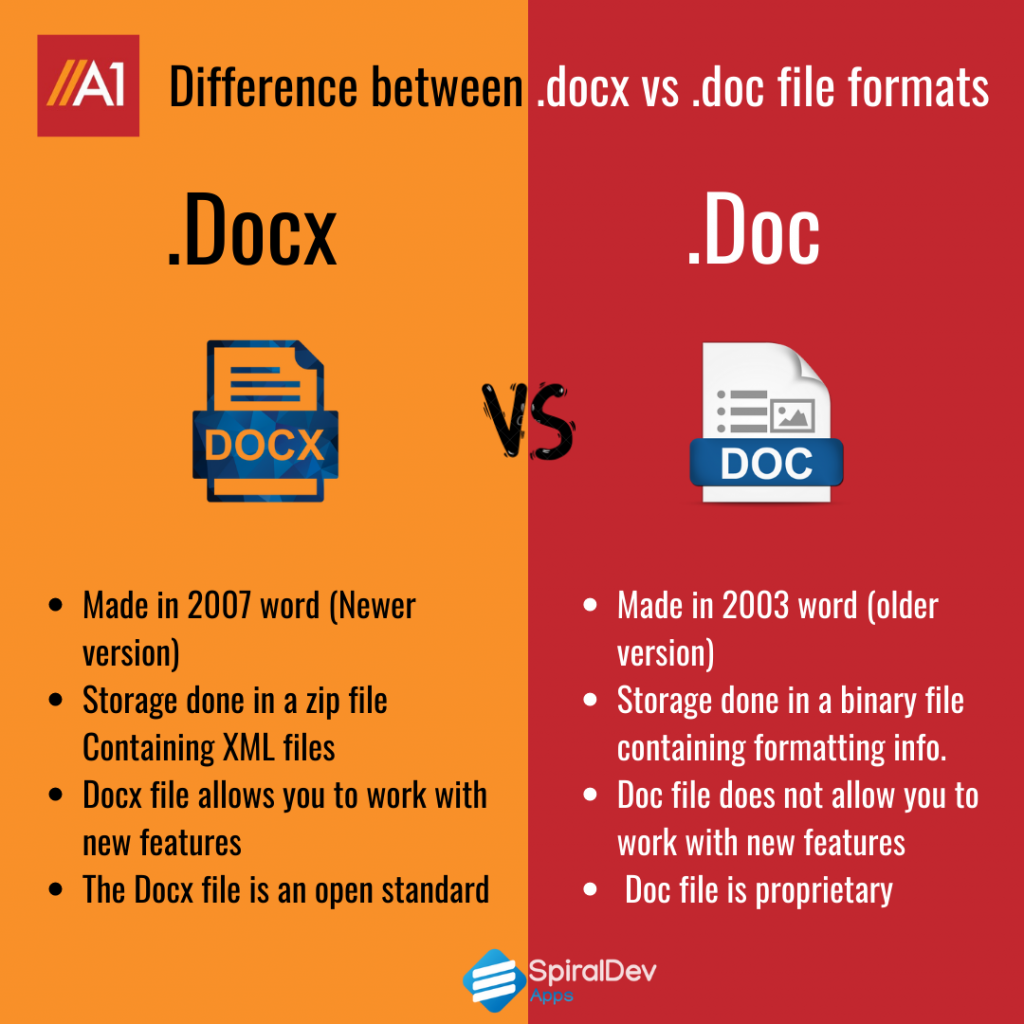 Doc Vs Docx The Battle Of The Microsoft Word File Types